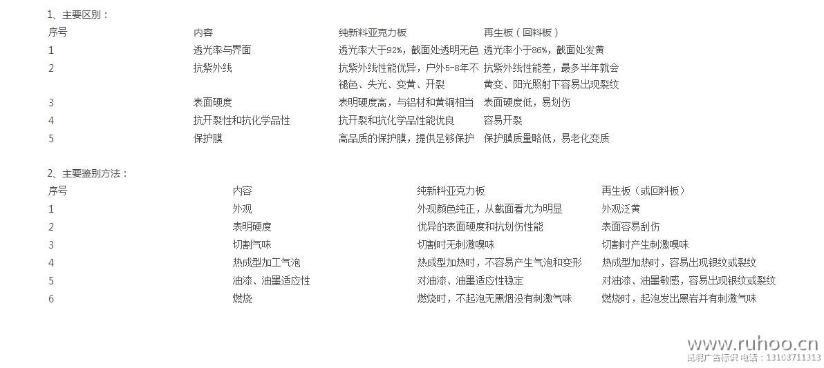 纯新料亚克力板和再生板的主要区别及鉴别方法