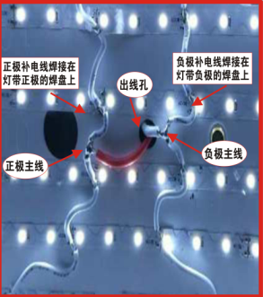 发光字的主线接在什么地方