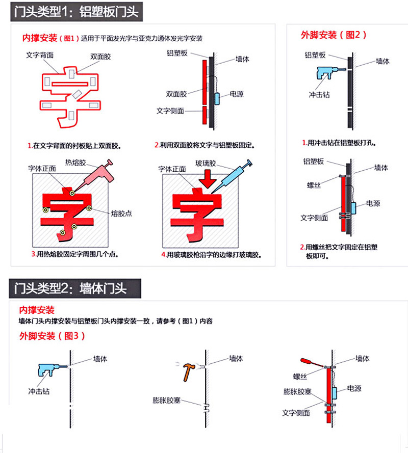 广告字安装示意图