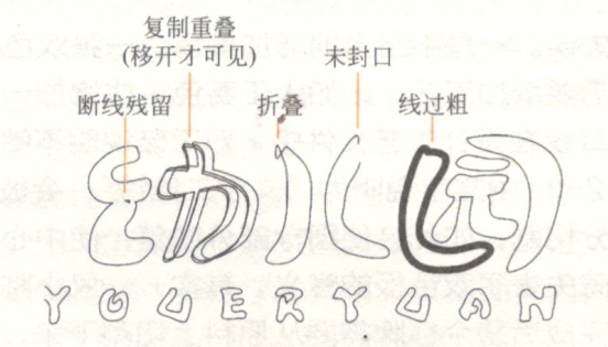 二维雕刻轮廓线封口