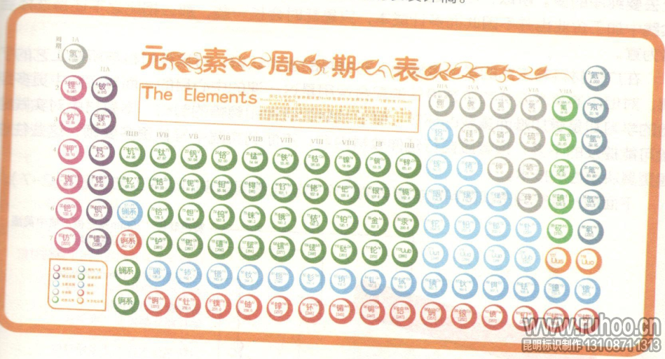 学校元素周期表展板设计稿