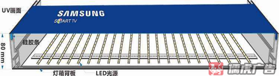 软膜灯箱(卡布灯箱)是什么?