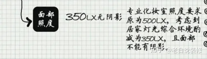 ps做灯光照明效果_ps做led灯带灯光效果_ps做led发光字效果