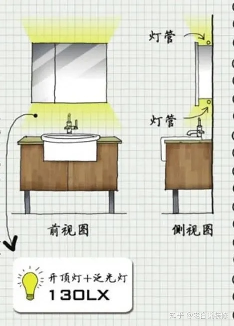 ps做led灯带灯光效果_ps做led发光字效果_ps做灯光照明效果