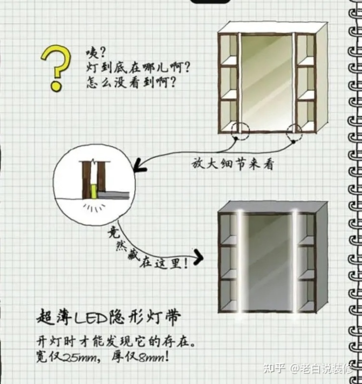 ps做led灯带灯光效果_ps做灯光照明效果_ps做led发光字效果