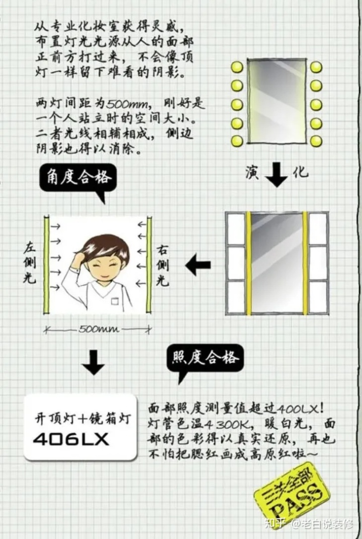 ps做led发光字效果_ps做灯光照明效果_ps做led灯带灯光效果