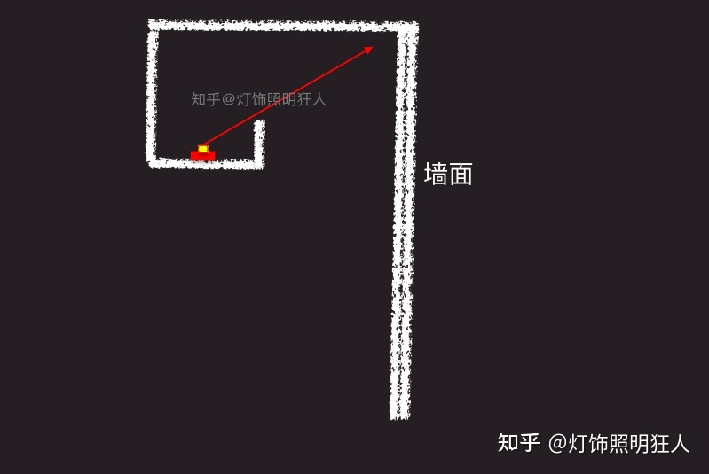 ps灯带光效果怎么弄_ps做灯光照明效果_ps做led灯带灯光效果