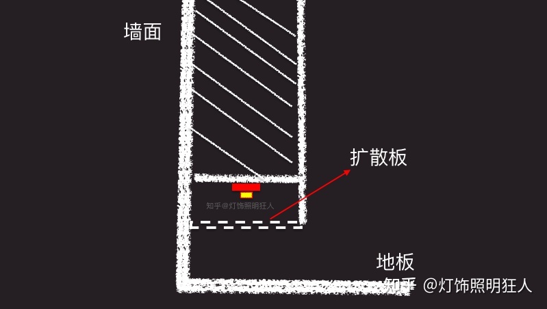 ps灯带光效果怎么弄_ps做led灯带灯光效果_ps做灯光照明效果