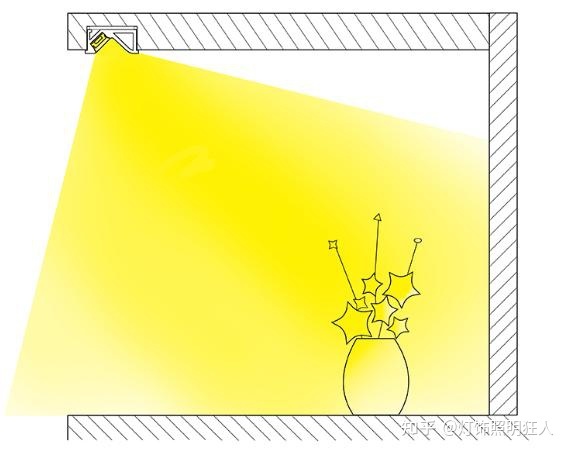 ps做led灯带灯光效果_ps做灯光照明效果_ps灯带光效果怎么弄