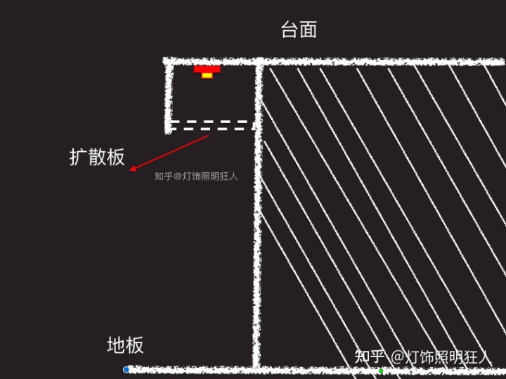 ps灯带光效果怎么弄_ps做灯光照明效果_ps做led灯带灯光效果