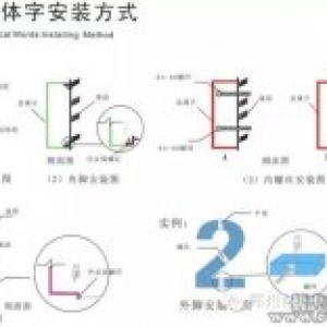 广告标识的安装方法