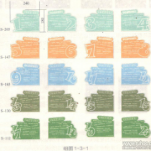 双色板公共提示牌制作工艺流程